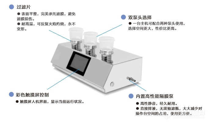 微生物限度儀抽濾后,濾膜有水漬怎么辦?