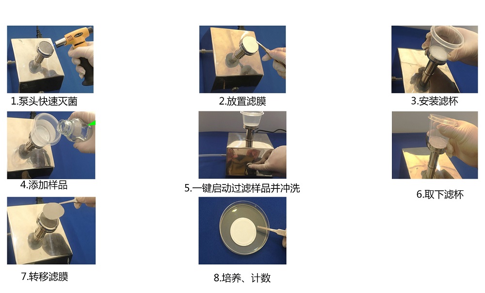 純化水、注射用水微生物限度檢測的操作步驟